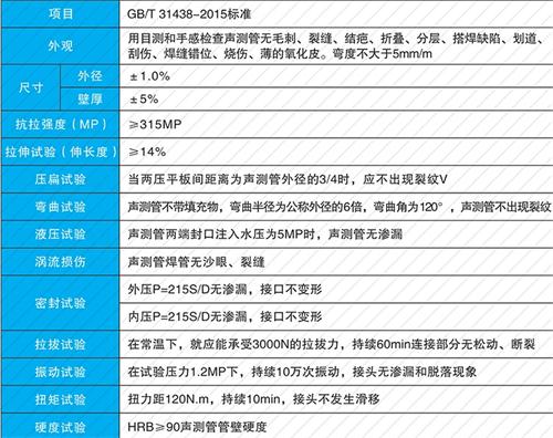 固始法兰式声测管性能特点